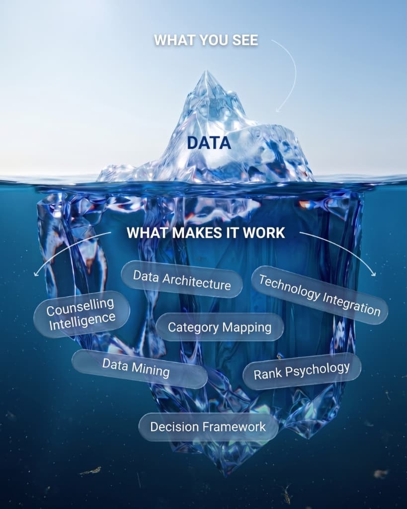 Medical Admission Data Iceberg