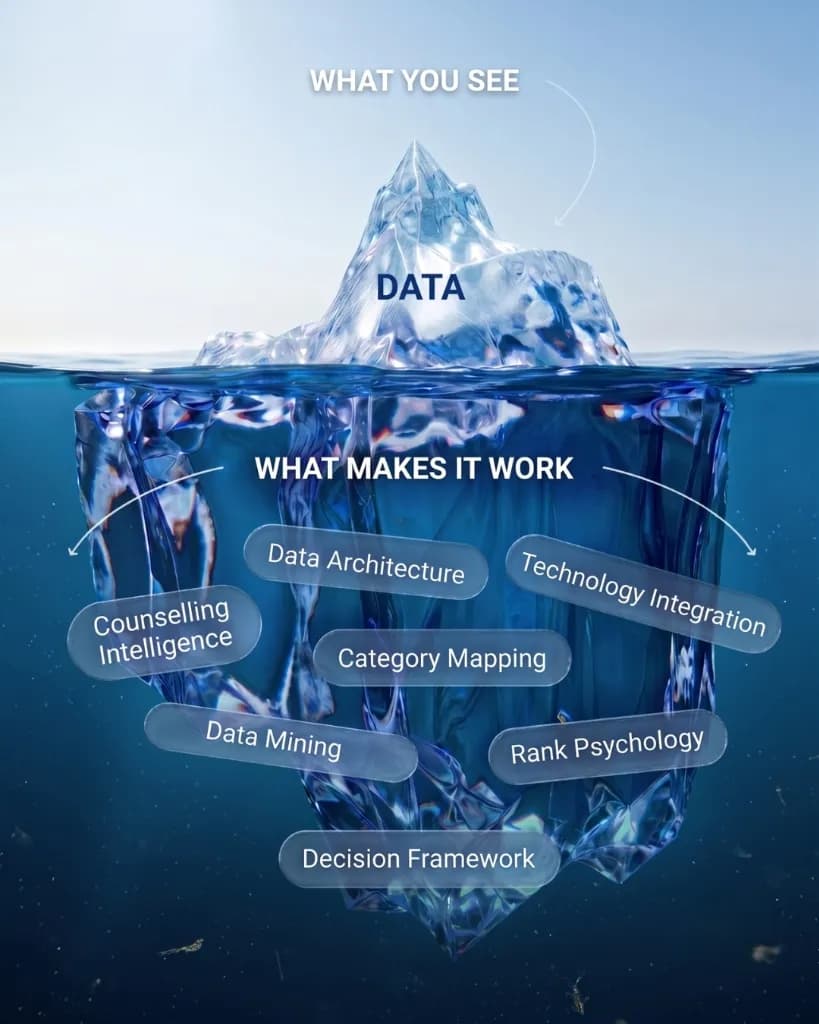 Medical Admission Data Iceberg
